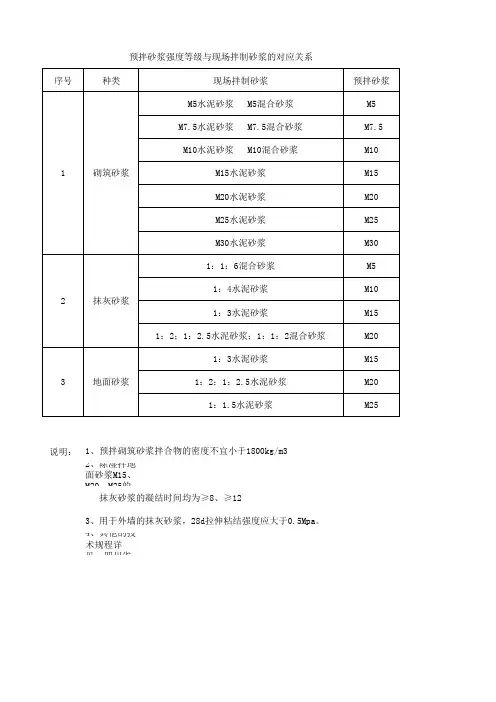 砂浆对应表