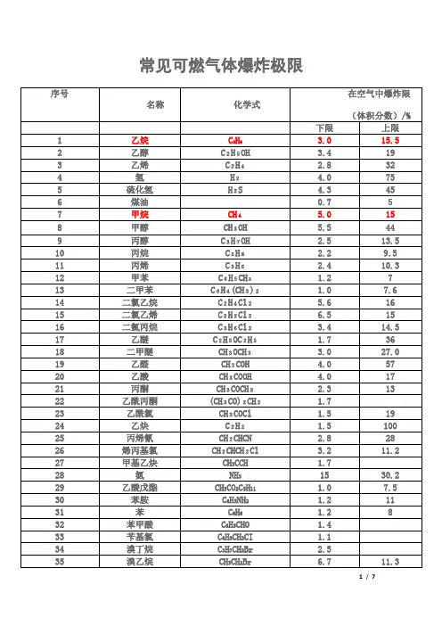 可燃气体爆炸极限数据表