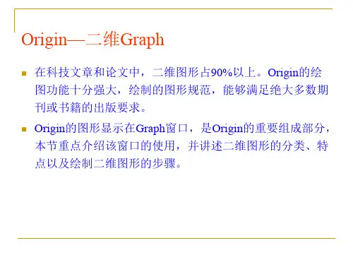 origin-二维Graph