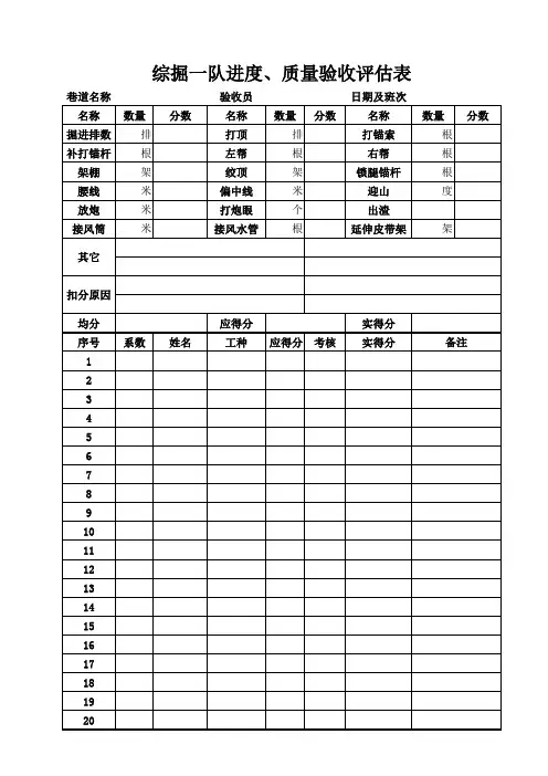 煤矿井下巷道施工质量验收表