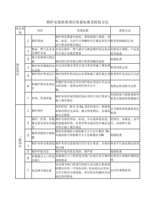 锅炉安装检查项目质量标准及检验方法