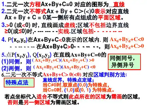 线性规划求最值(详细)