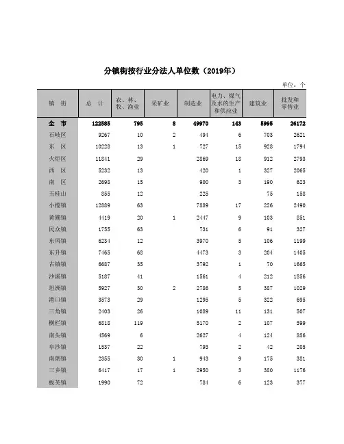 中山市统计年鉴2020社会经济发展指标：分镇街按行业分法人单位数2019