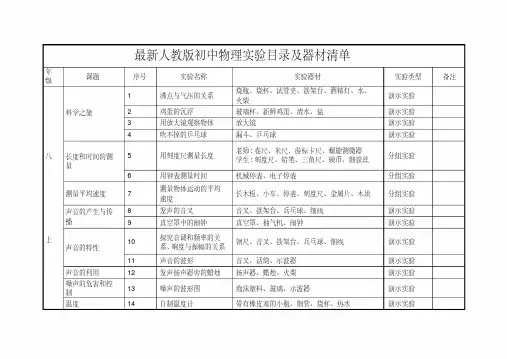 初中物理实验目录及器材清单
