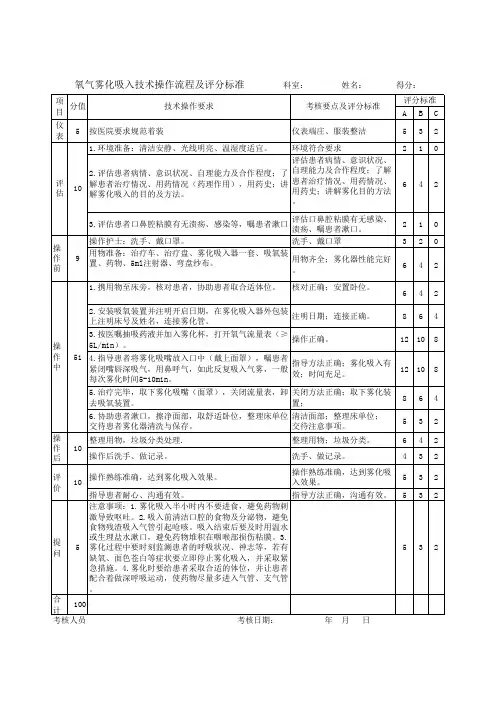 雾化吸入考核评分标准