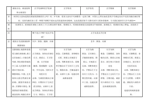 2024年教师招聘面试小学体育试讲动作要领之乒乓球