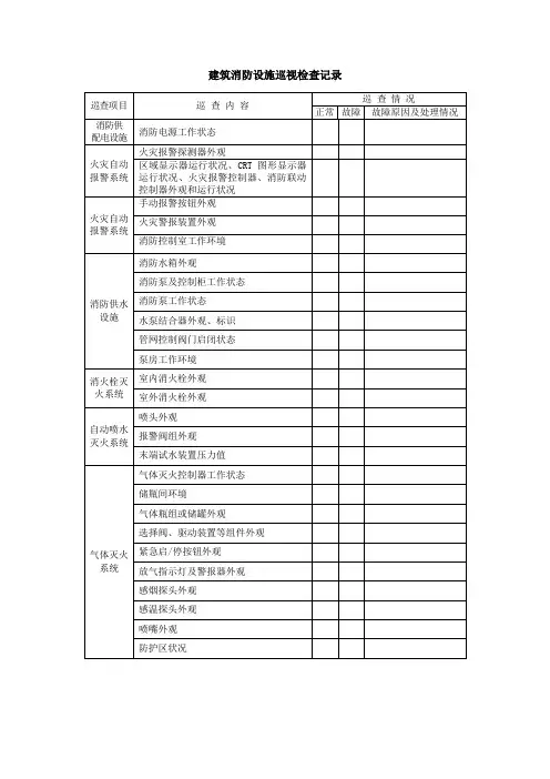 建筑消防设施巡视检查及故障处理记录记录