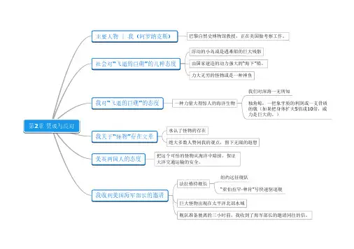 《名著思维导图》海底两万里02