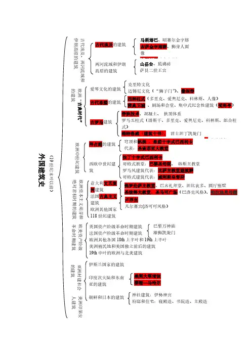 [VIP专享]外国古建筑史