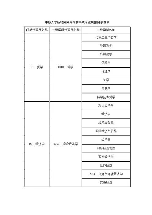 中核人才招聘网网络招聘系统专业填报目录表单【模板】