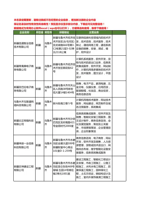 新版新疆省乌鲁木齐电子商务网站工商企业公司商家名录名单联系方式大全27家