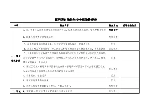 露天采矿场边坡安全现场检查表