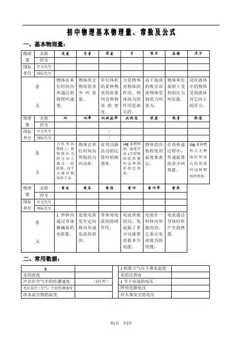 初中物理基本物理量、常数及公式