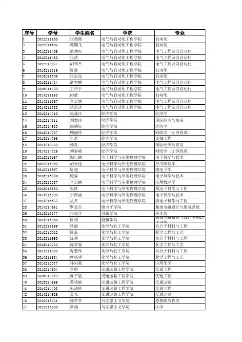 本科生国家奖学金拟推荐获奖学生名单