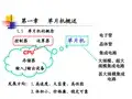 第一章 单片机概述