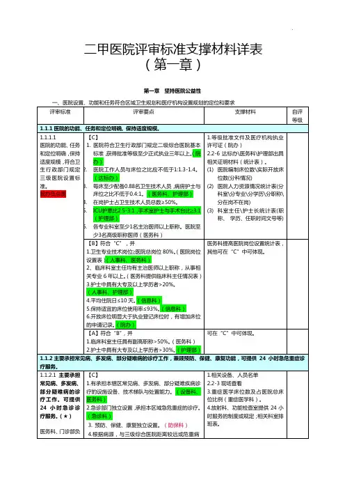 二甲医院评审标准规定支撑材料详表(第一章)