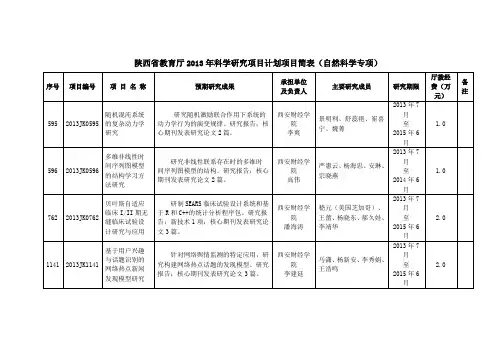 陕西省教育厅2013年科学研究项目计划项目简表(自然科学专