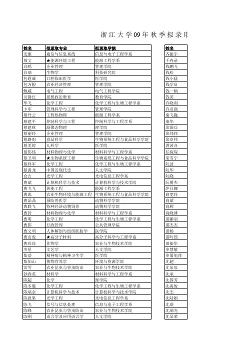 江大学09年秋季拟录取博士名