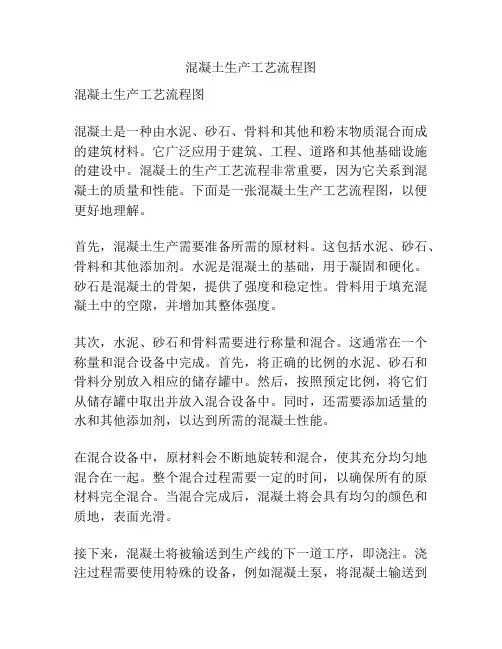 混凝土生产工艺流程图