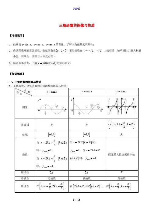 高考数学重难点解析 三角函数的图像及性质
