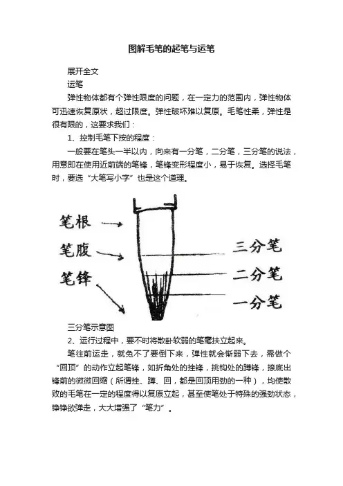 图解毛笔的起笔与运笔