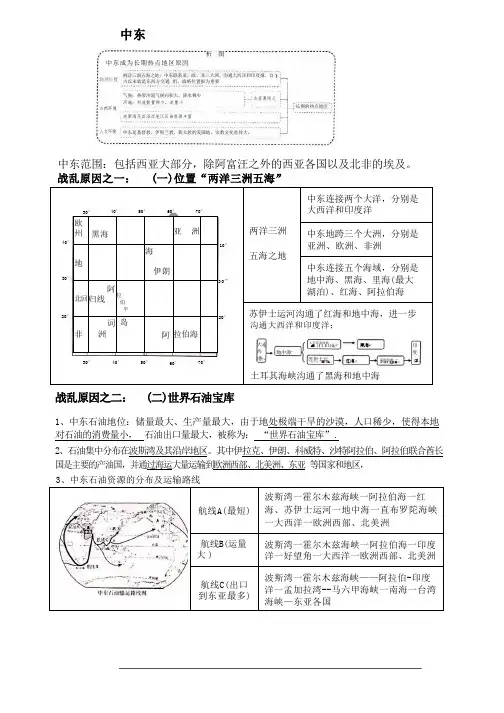 初中地理-中东-知识梳理