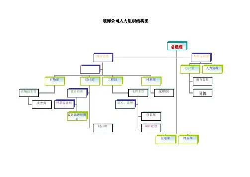 装饰公司组织结构图
