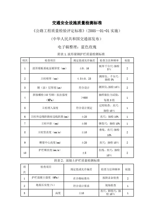 交通安全设施工程检验标准