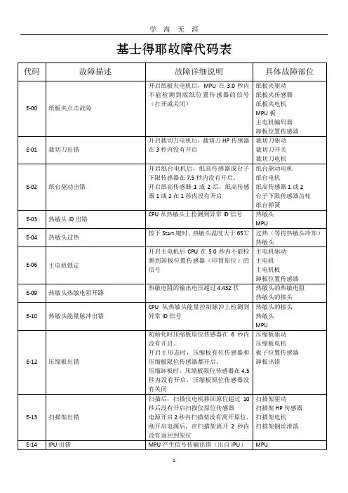 2020年整理基士得耶故障代码表.doc