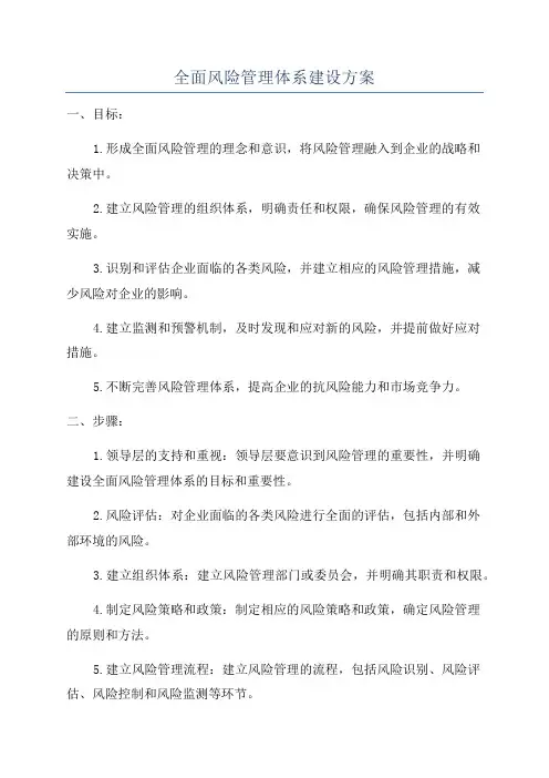 全面风险管理体系建设方案