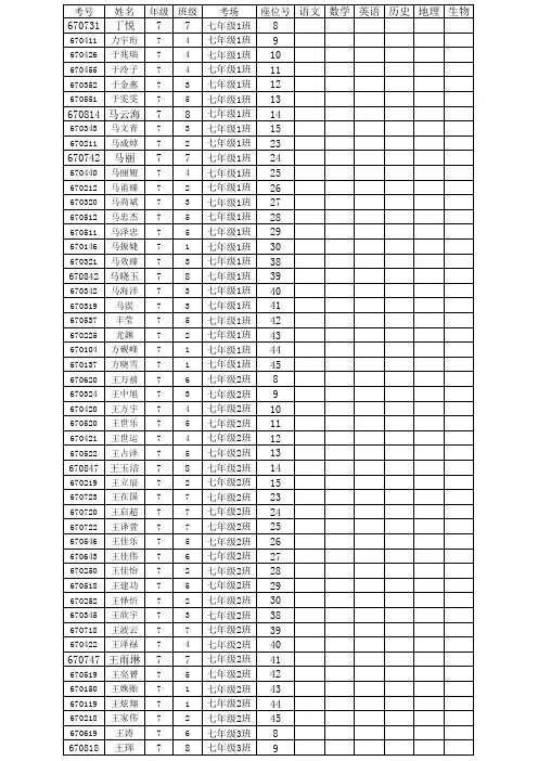 12-13-1七年级期中成绩登分表