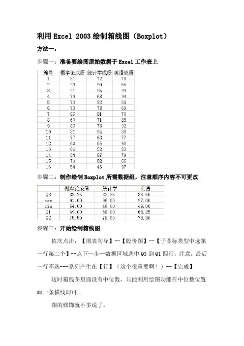 箱线图的绘制方法