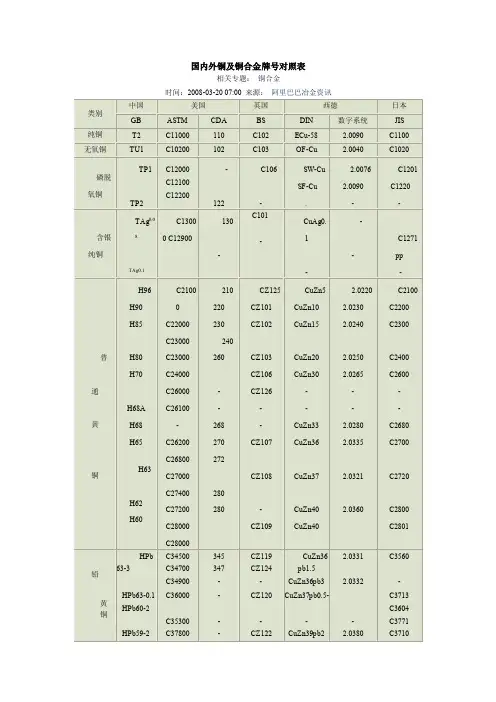 国内外铜及铜合金牌号对照表