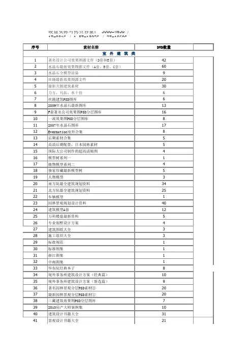 素材列表