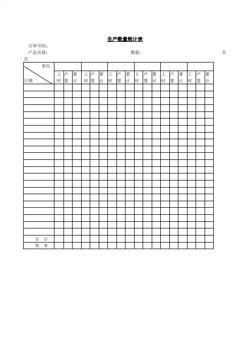 生产数量统计表