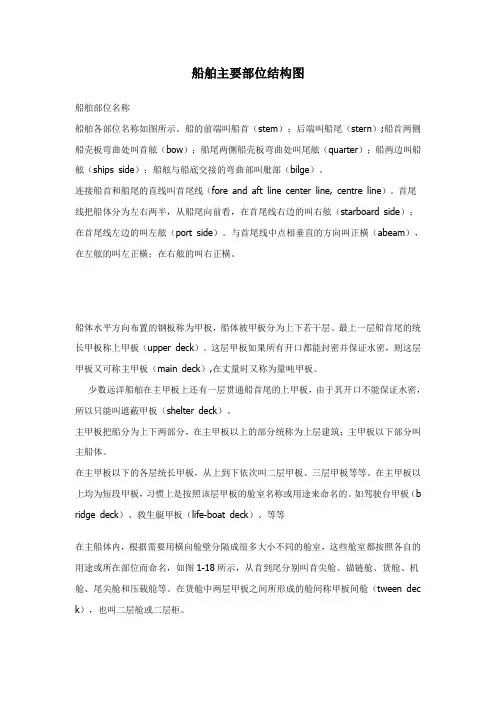 船舶主要部位结构图
