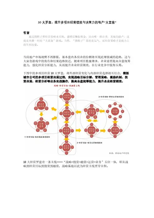 10大罗盘,提升多项目经营绩效与决策力的地产“大富翁”