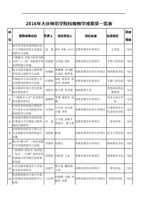 2016年大庆师范学院校级教学成果奖一览表 (1)