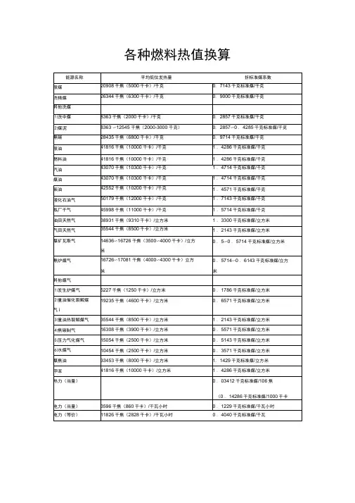 各种燃料燃烧值资料表