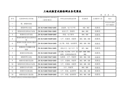工地试验室试验检测业务范围表
