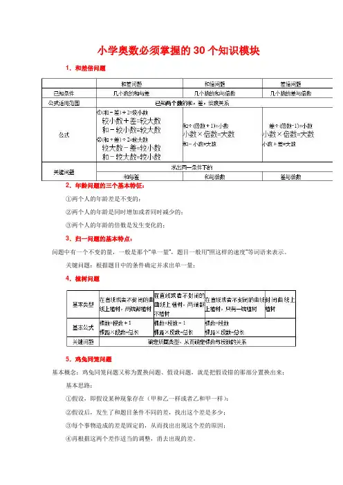小学奥数必须掌握的30个知识模块