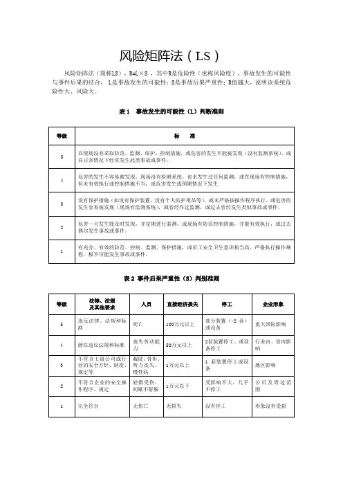 风险矩阵法(LS)