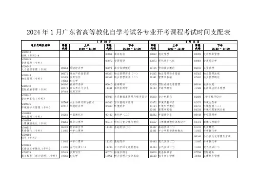 2024年1月广东省高等教育自学考试各专业开考课程考试时间安排表