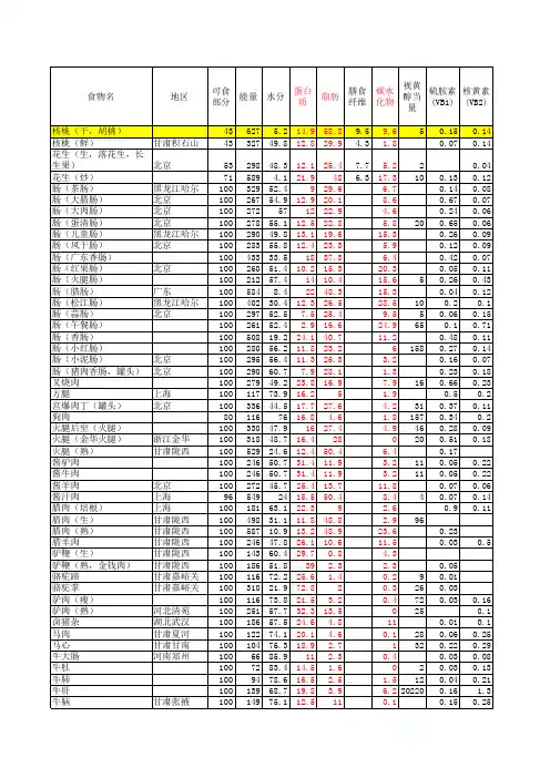 中国食物成分表分类总表