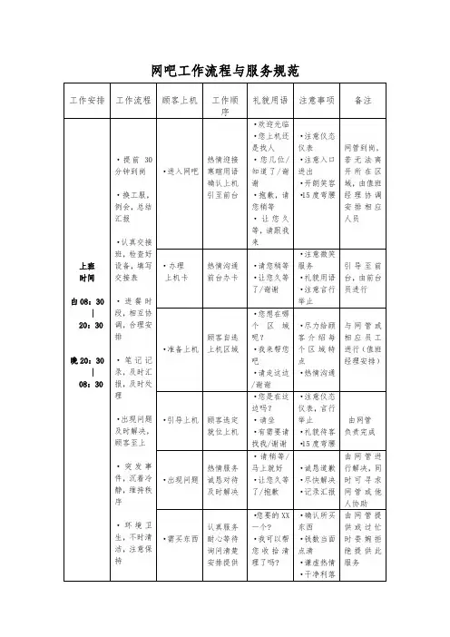 网吧工作流程与服务规范