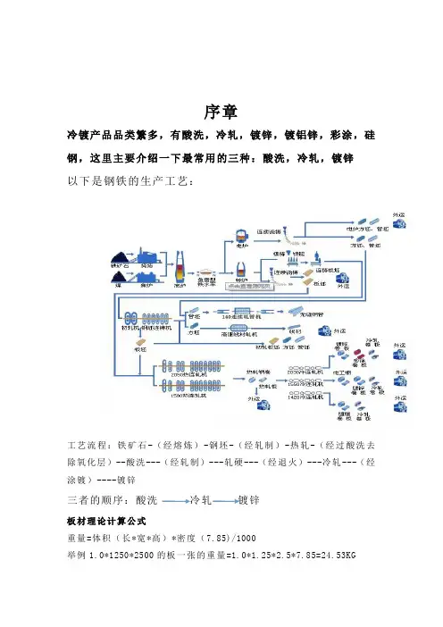 1酸洗