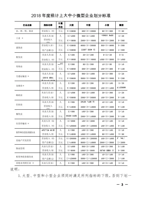 2018年度大中小微型企业划分标准
