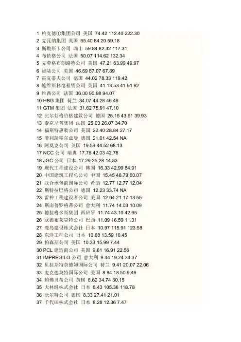 外资管理公司名单