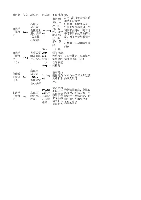 钙通道阻滞剂