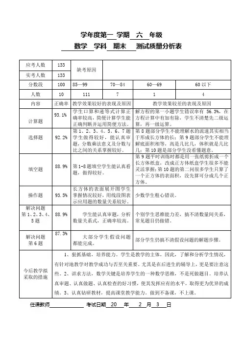 六年级期末数学质量分析表